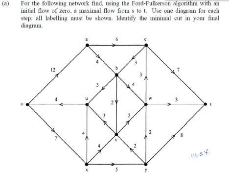 Solved For the following network find, using the | Chegg.com
