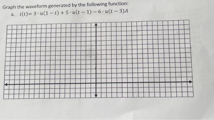 Solved Graph the waveform generated by the following | Chegg.com