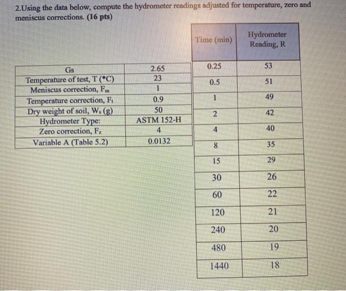 Solved 2.Using the data below, compute the hydrometer