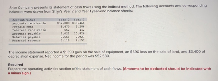 Solved Shim Company presents its statement of cash flows | Chegg.com