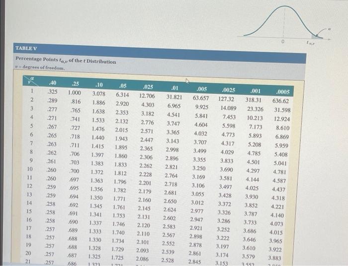Solved The diameter of steel rods manufactured on two