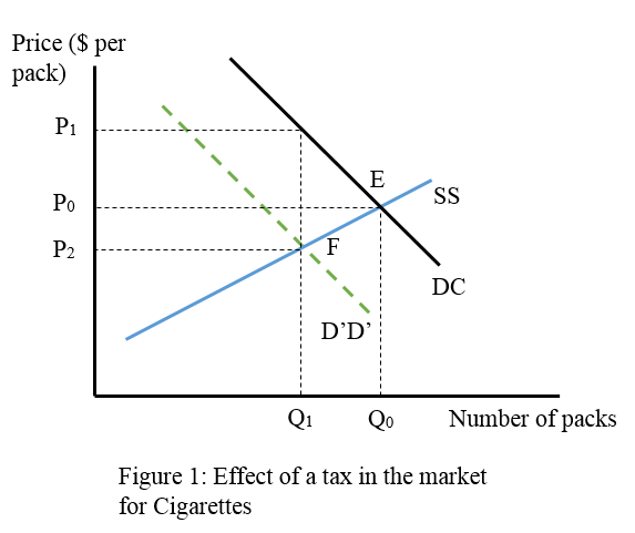 Chapter 8 Solutions | Foundations Of Microeconomics 8th Edition | Chegg.com