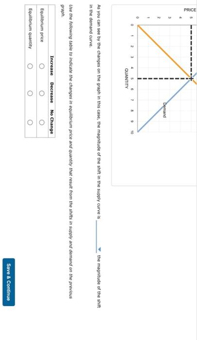 Solved Suppose there is an increase in demand and an | Chegg.com