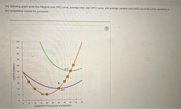 Solved The following graph plots the marginal cost (MC) | Chegg.com
