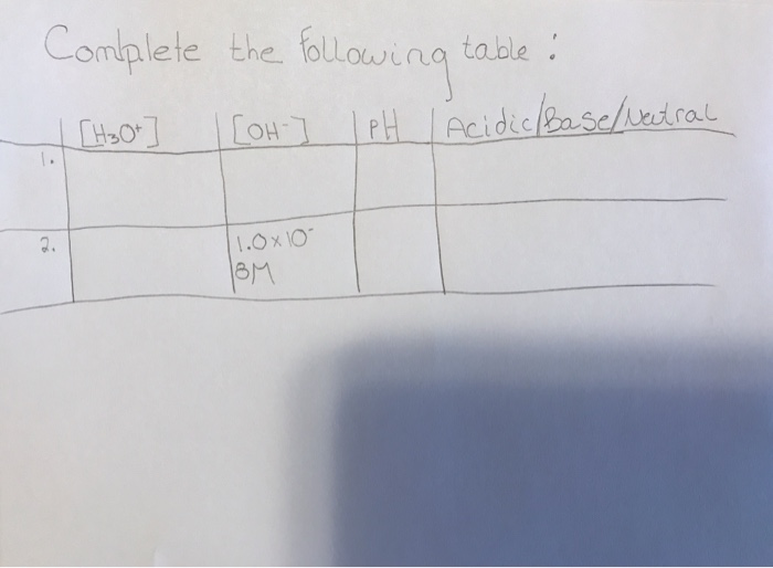 Solved Complete the following table: - [H3O+ ] | [OH- ] PH | | Chegg.com