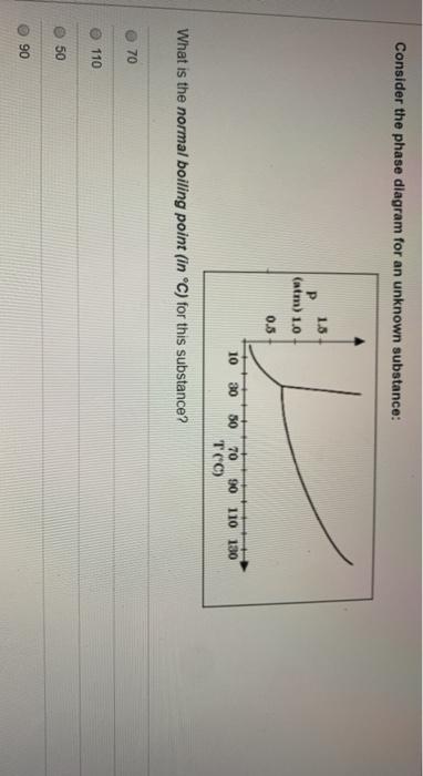 Solved Consider the phase diagram for an unknown substance: | Chegg.com