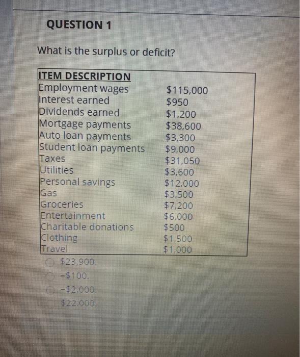 solved-question-1-what-is-the-surplus-or-deficit-item-chegg