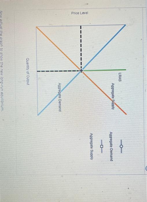 Now adiust the oraph to show the new long-run equilibrium.