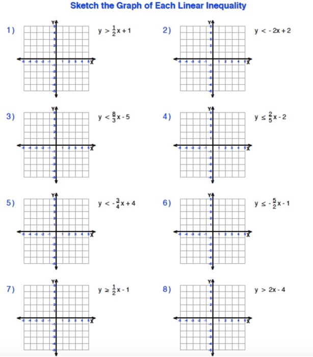 Solved Sketch The Graph Of Each Linear Inequality 1 Y X 1 Chegg Com