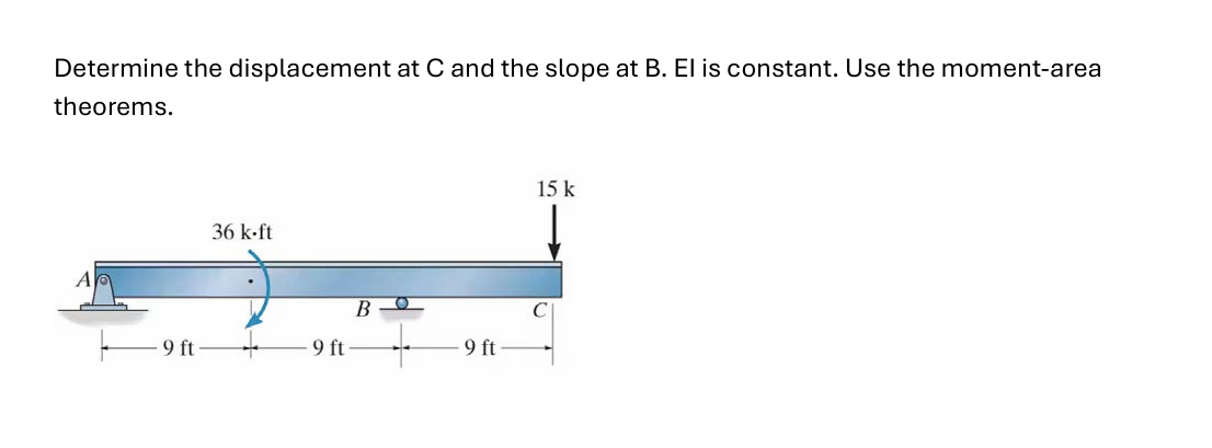 Solved Determine the displacement at C and the slope at B . | Chegg.com