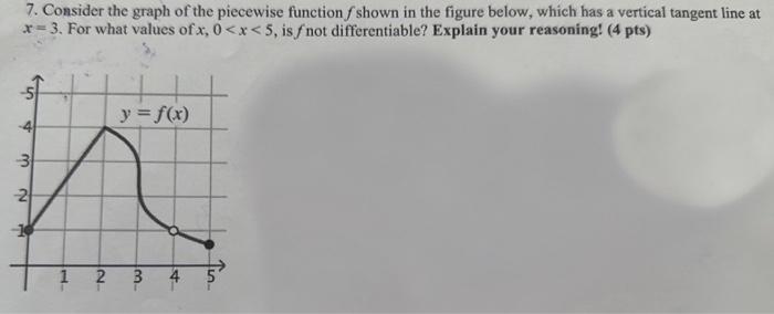 Solved 7. Consider the graph of the piecewise function f | Chegg.com