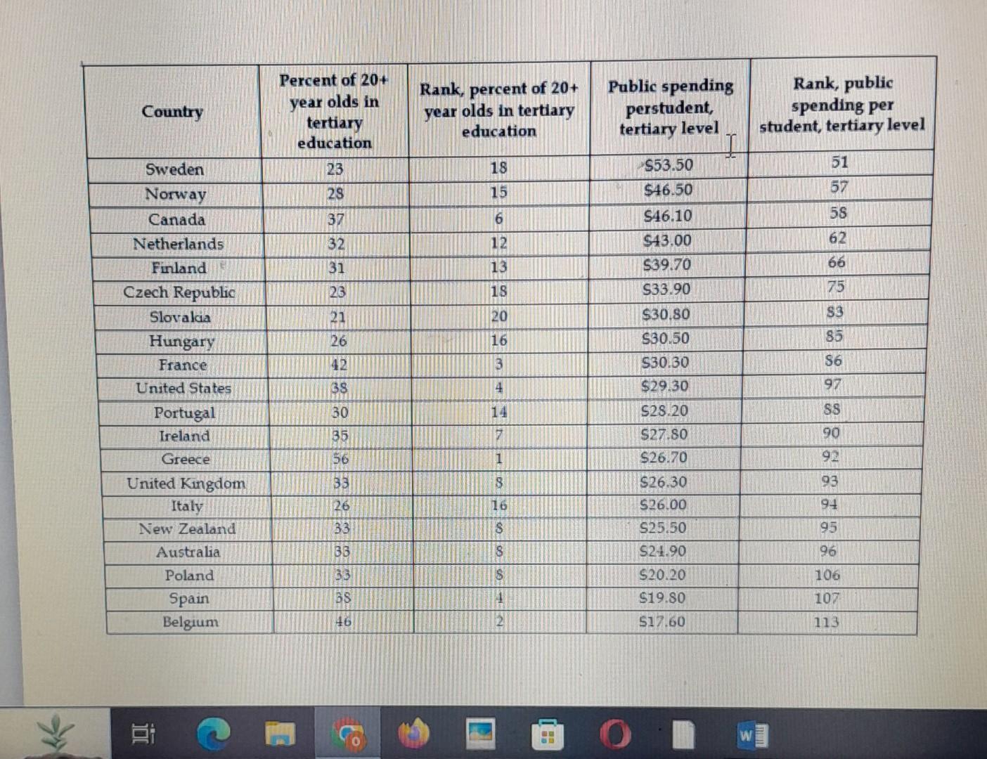 Explain this table | Chegg.com