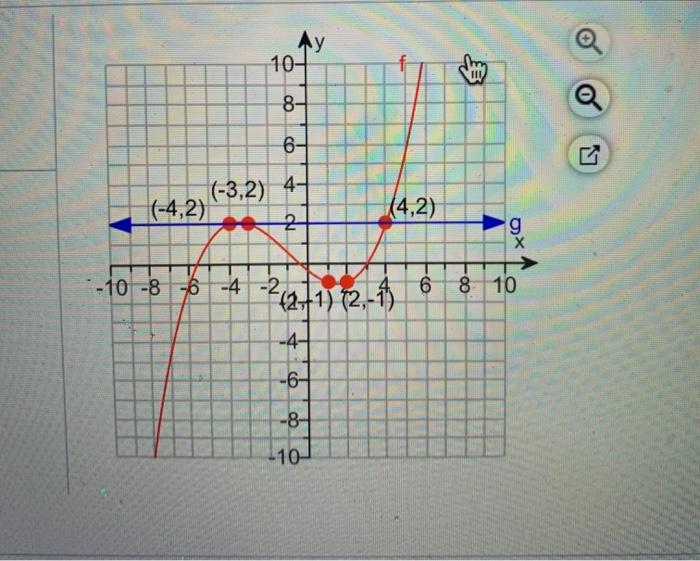 Solved Ay 10 1 8 6 4 3 2 4 2 4 2 טח G H 6 8 10 Chegg Com