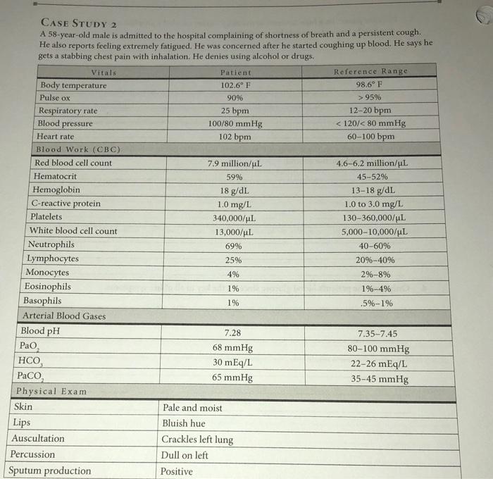 Solved CASE STUDY 2 a A 58-year-old male is admitted to the | Chegg.com