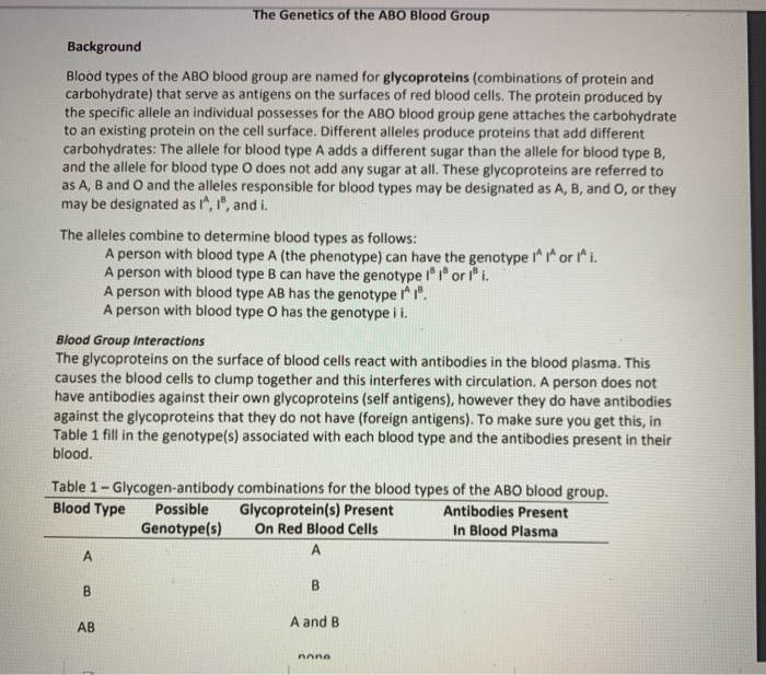 Solved The Genetics Of The Abo Blood Group Background Blood Chegg Com