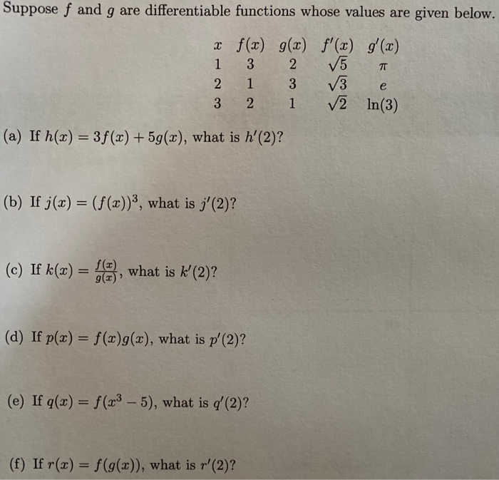 Solved Suppose F And G Are Differentiable Functions Whose Chegg Com