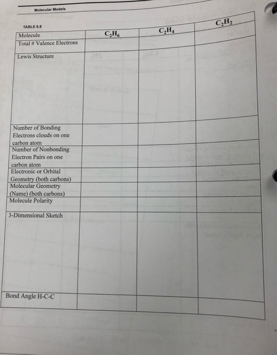 Solved Molecular Models С-Н. TABLE 6.8 C,H С-Н. Molecule | Chegg.com