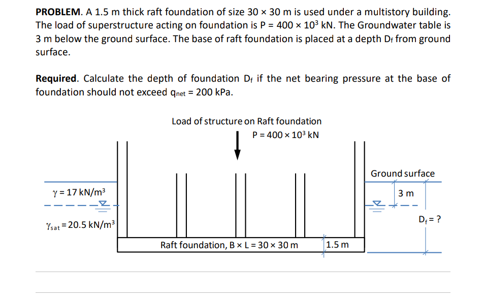 Bearing Capacity Of Raft Foundation Download Table