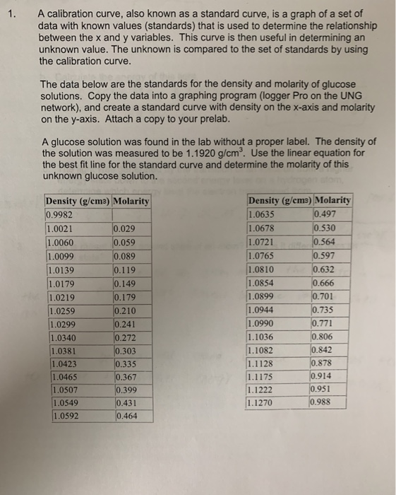 Solved 1. A Calibration Curve, Also Known As A Standard | Chegg.com