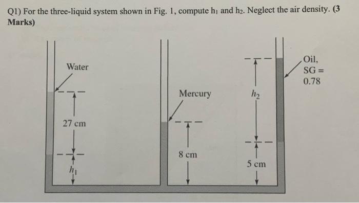 Solved Q1) For the three-liquid system shown in Fig. 1, | Chegg.com