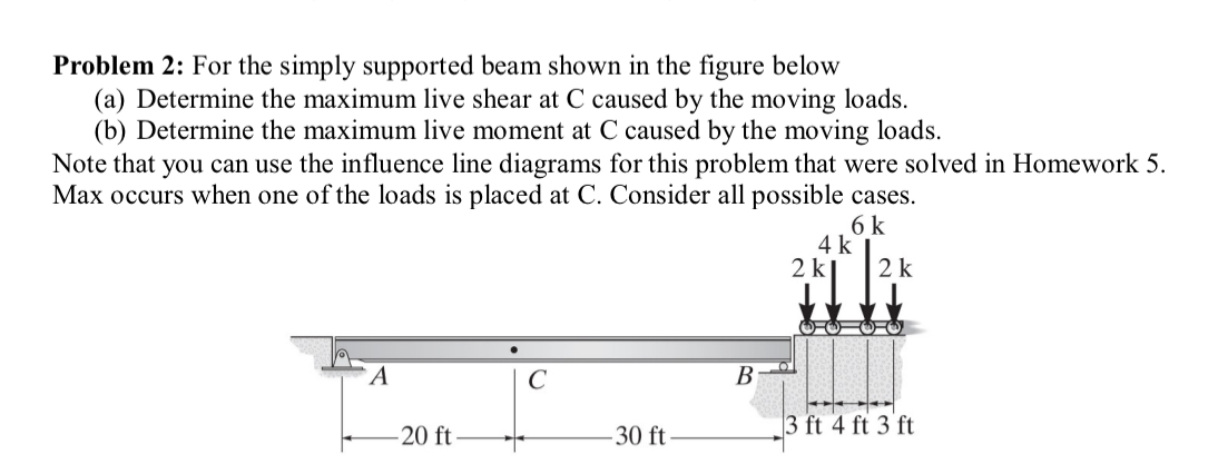 Solved Problem 2: For the simply supported beam shown in the | Chegg.com
