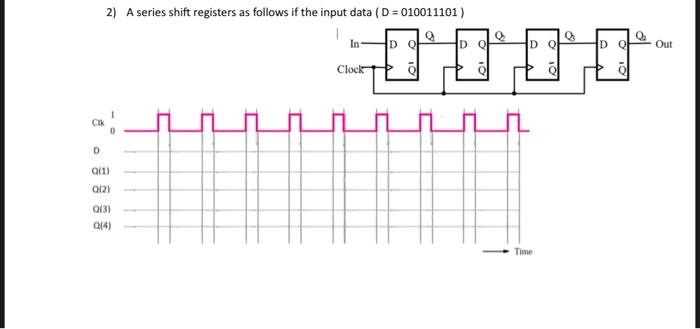 Solved 2) A series shift registers as follows if the input | Chegg.com