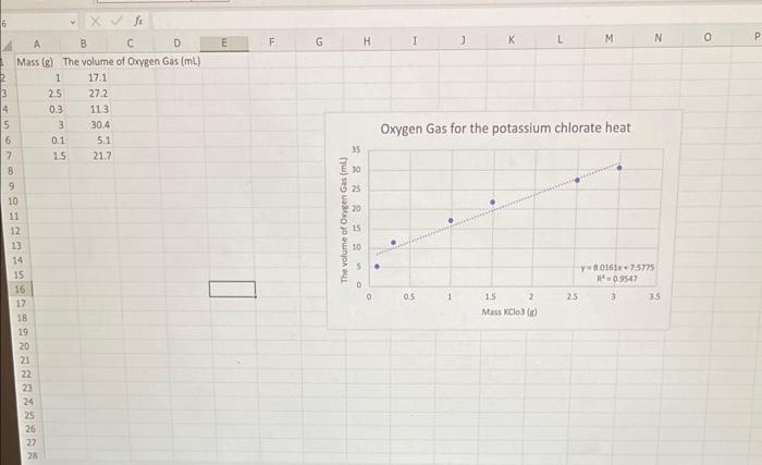 Solved 7. Using your computer-generated graph: (1pts) | Chegg.com