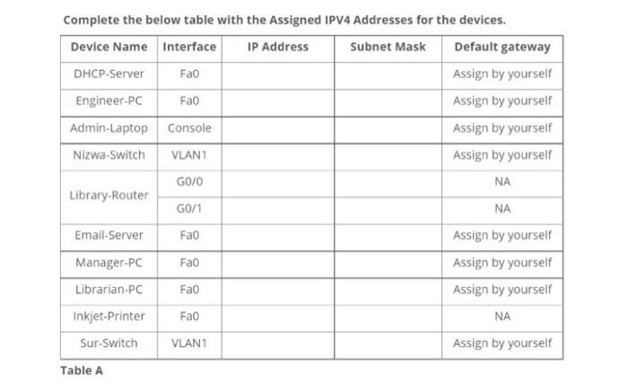 Complete the below table with the Assigned IPV4 | Chegg.com