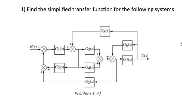 Solved 1) Find the simplified transfer function for the | Chegg.com
