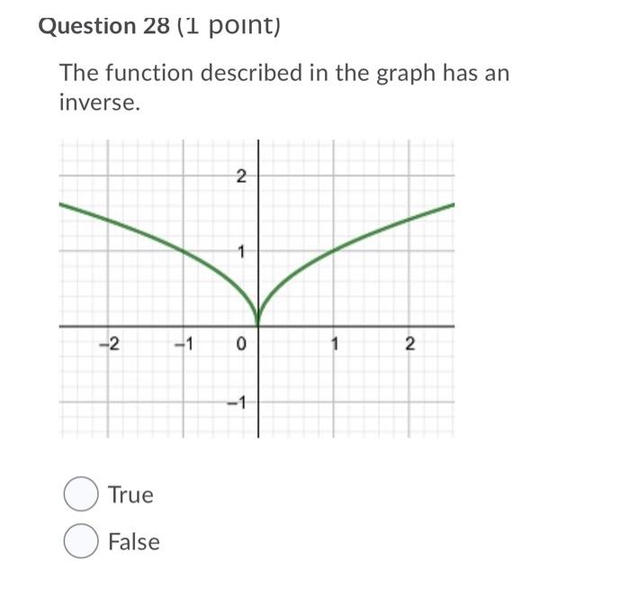 Solved Question 21 (6 points) Match the graph of the | Chegg.com