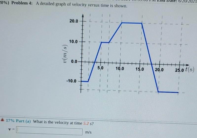 Solved 20%) Problem 4: A detailed graph of velocity versus | Chegg.com