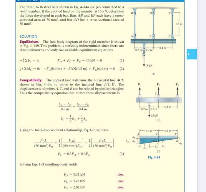 Solved The three A36 steel bars shown in Fig. 414a are pin