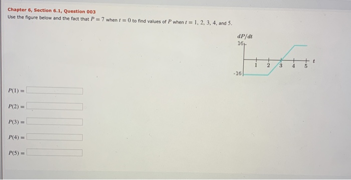 Solved Chapter 6, Section 6.1, Question 003 Use the figure | Chegg.com
