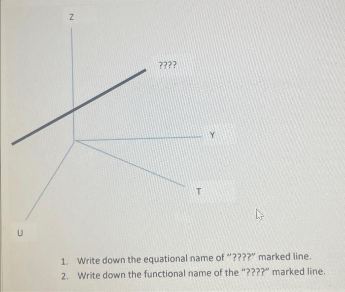 1. Write down the equational name of 