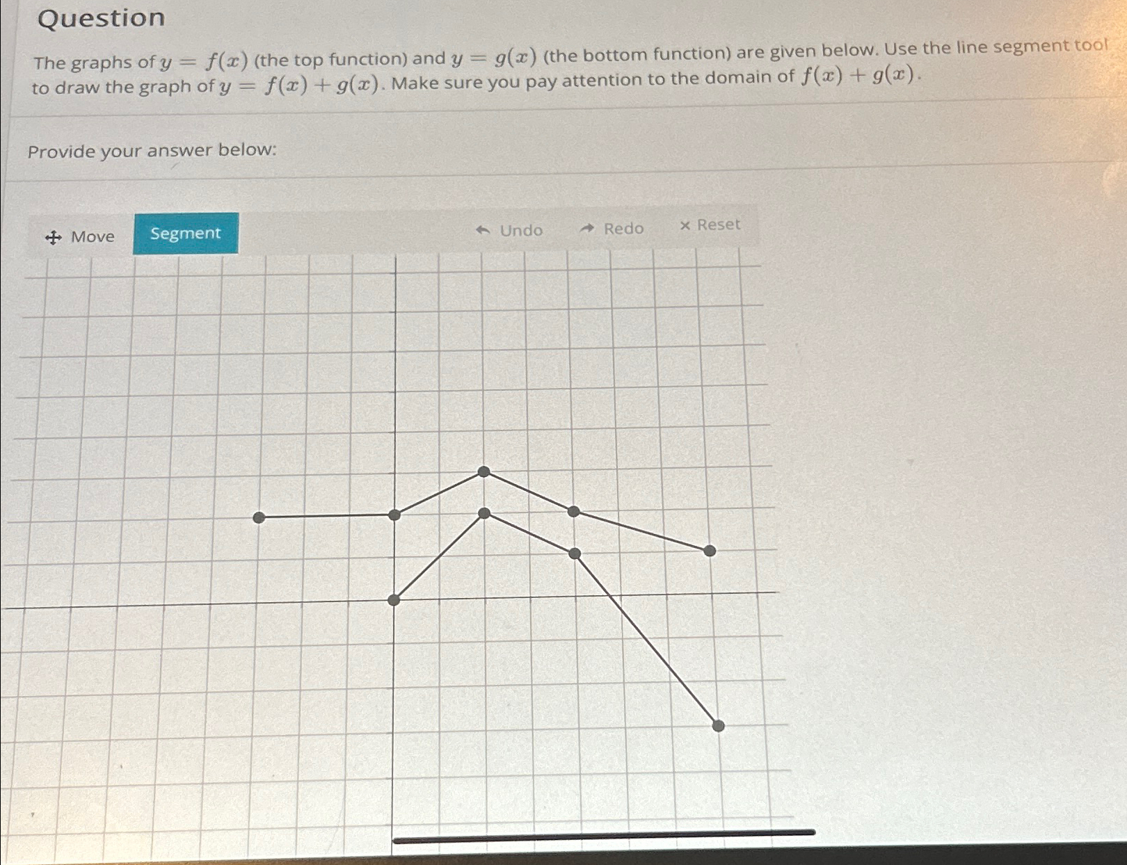 Solved QuestionThe graphs of y=f(x) (the top function) ﻿and | Chegg.com