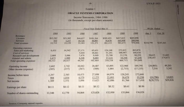 1z1-908 Exam Details