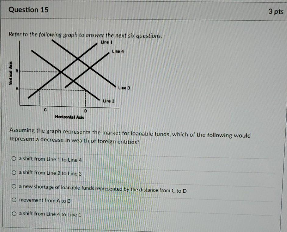 Solved Question 10 3 pts Refer to the following graph to | Chegg.com