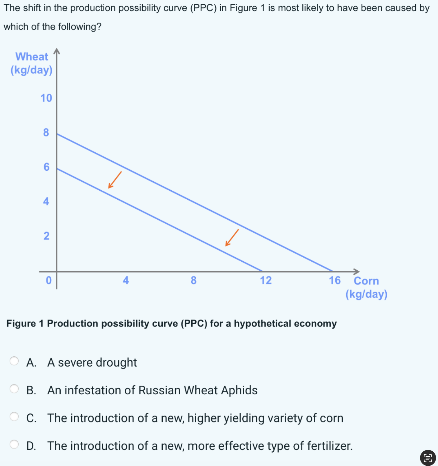 Solved The shift in the production possibility curve (PPC) | Chegg.com