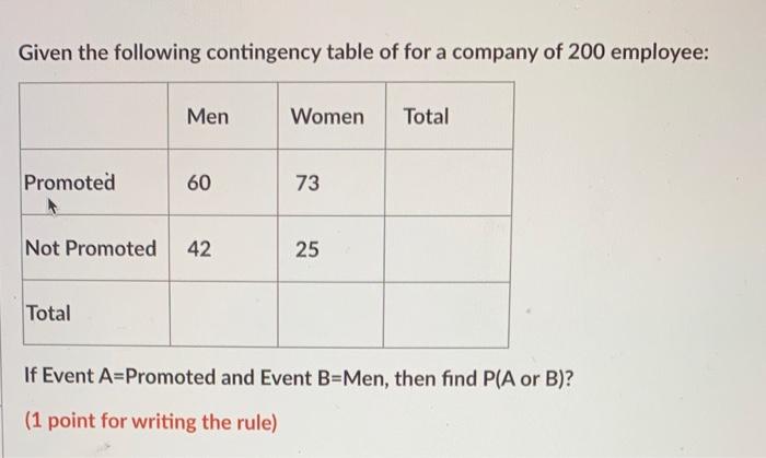 Solved Given the following contingency table of for a | Chegg.com