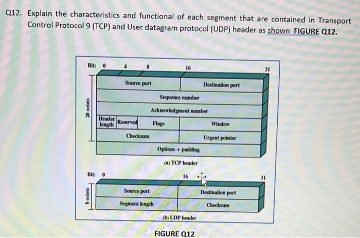 Q1. Sketch the simplified block diagram of | Chegg.com