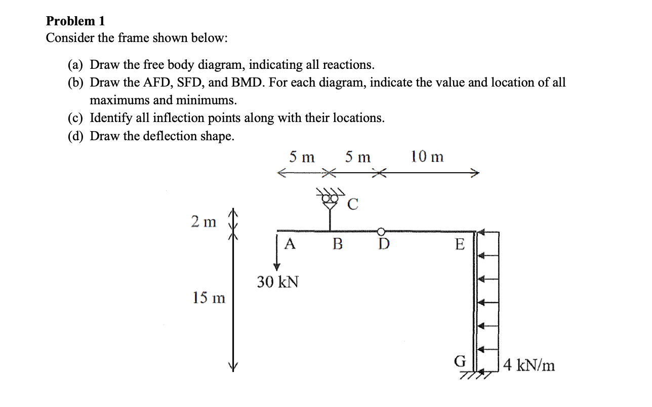 Solved Problem 1 ﻿Consider the frame shown below: (a) ﻿Draw | Chegg.com