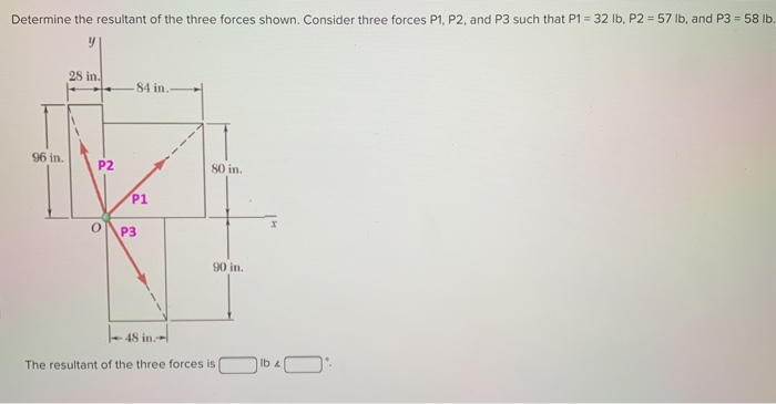 Solved Determine The Resultant Of The Three Forces Shown. | Chegg.com