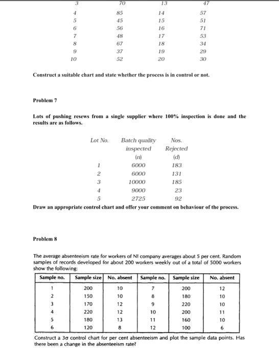 Solved 1. Apply technique of Control Chart for Variables to | Chegg.com