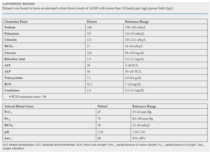 Solved Laboratory Kesults Patient was found to have an | Chegg.com