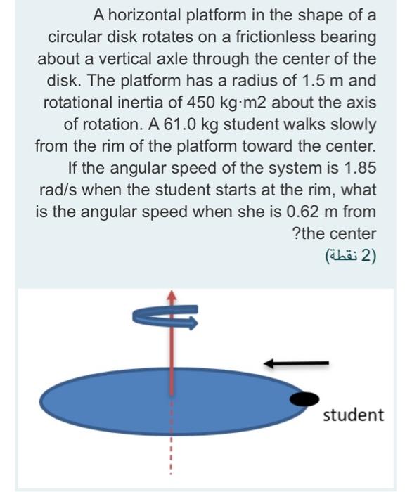 Solved A horizontal platform in the shape of a circular disk | Chegg.com