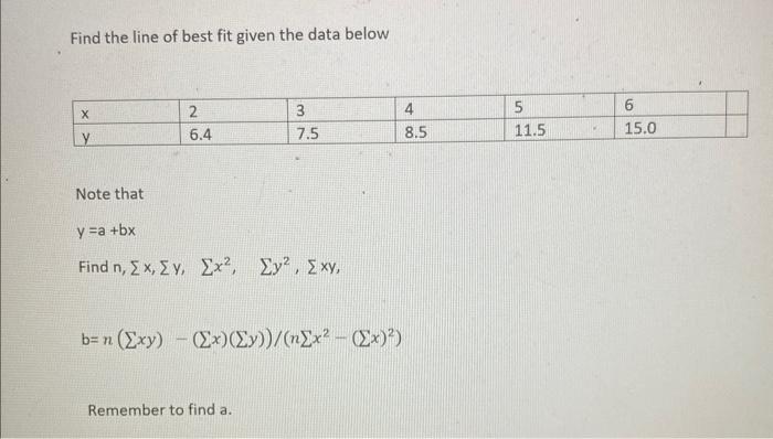 Solved Find the line of best fit given the data below Note | Chegg.com