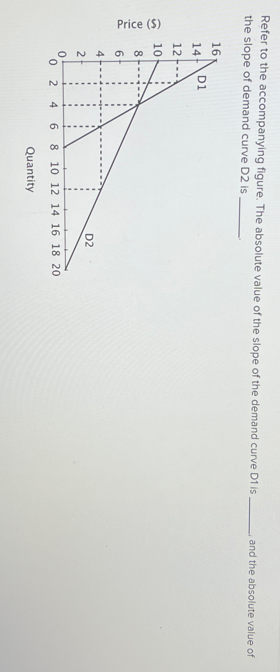 solved-refer-to-the-accompanying-figure-the-absolute-value-chegg