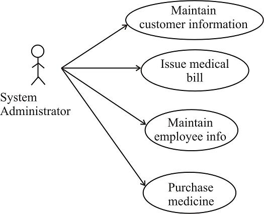 Solved With the below mentioned Usecase Diagrams for | Chegg.com