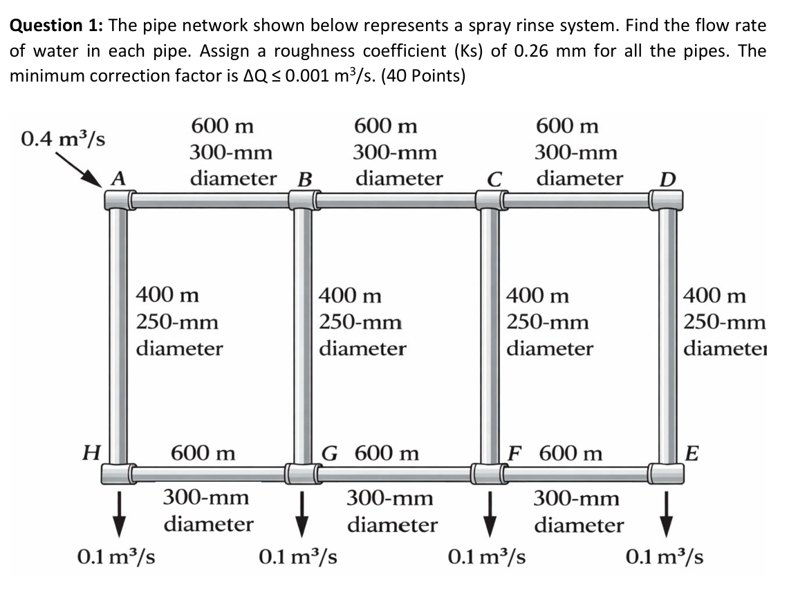 Solved Question 1: The pipe network shown below represents a | Chegg.com