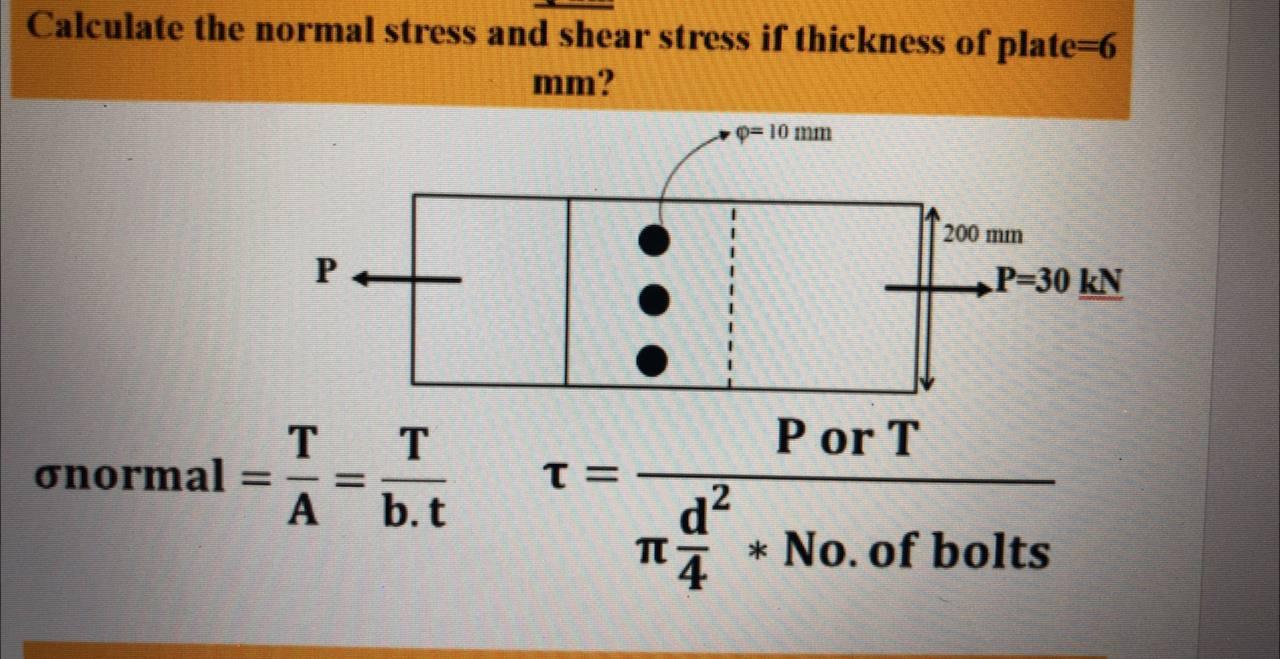 Solved Calculate the normal stress and shear stress if | Chegg.com